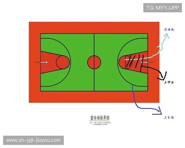 NBA罚球线的规则和技术要求有哪些