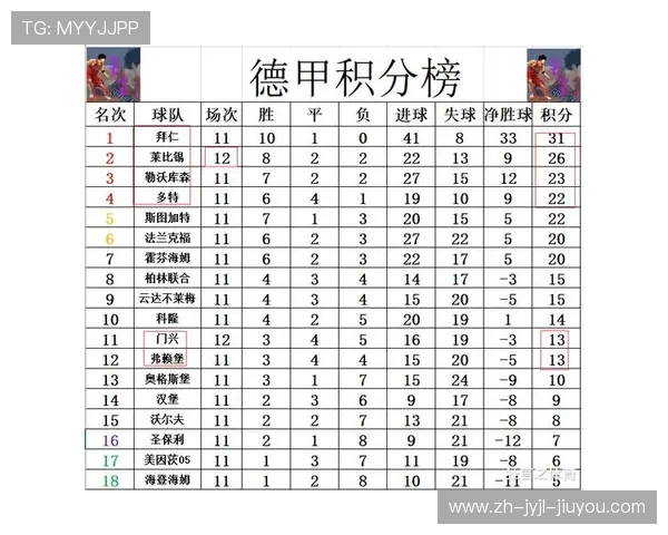 德甲各球队最新排名名单及积分状况分析